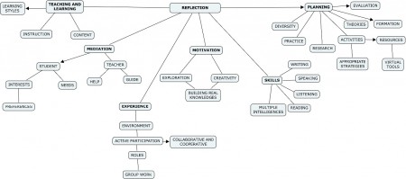 Mi Reflexión final de Práctica